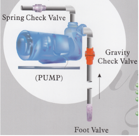 SƠ ĐỒ LẮP MÁY BƠM NƯỚC , VAN 1 CHIỀU & LUPPE 